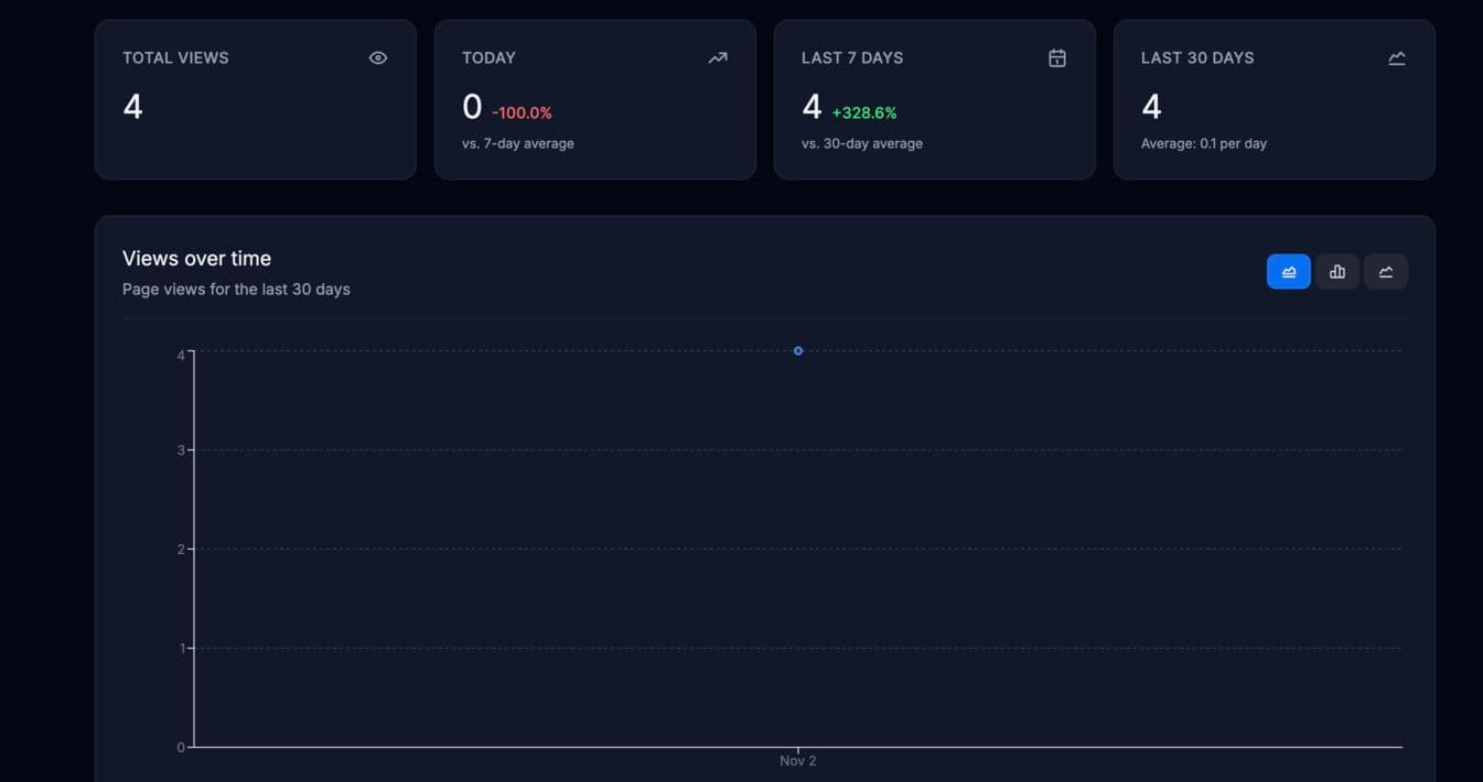 Analytics Dashboard demo screenshot